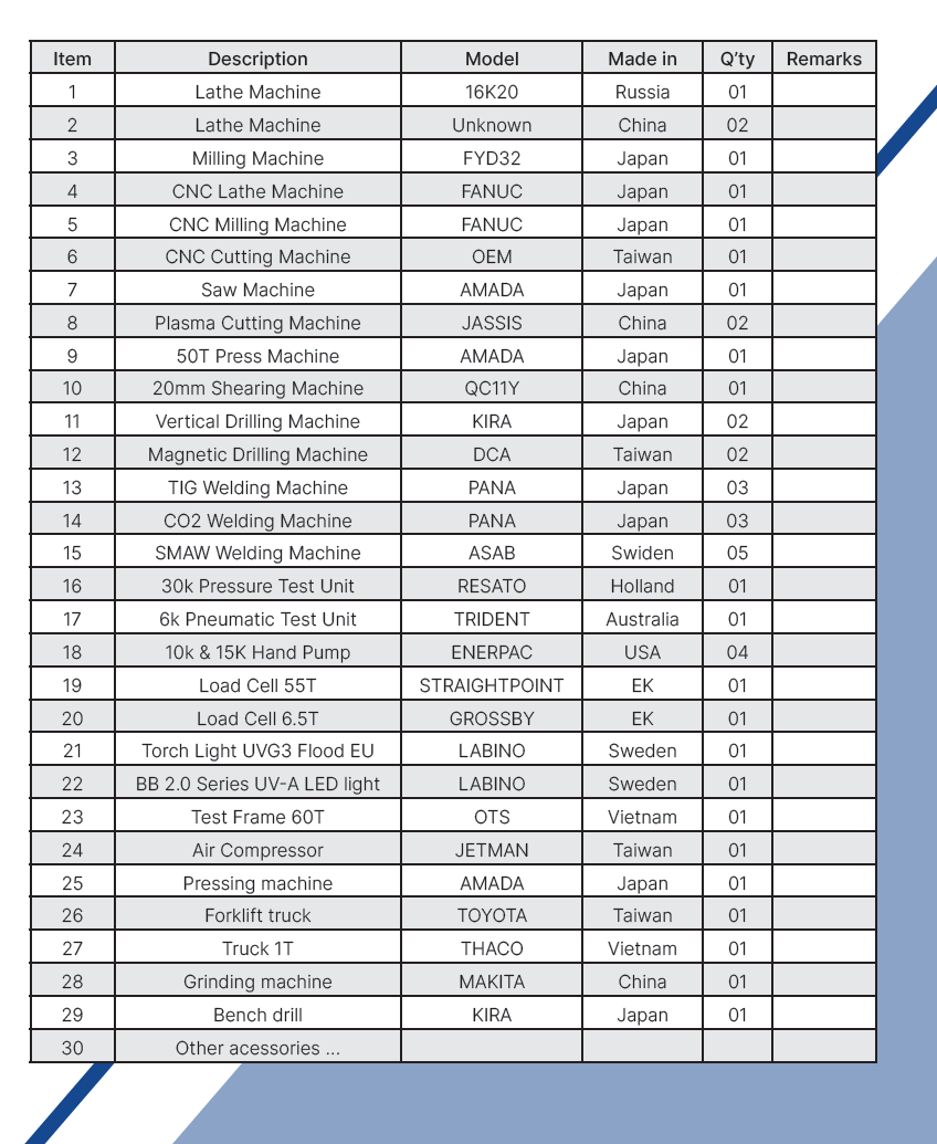 OTS's FACILITY AND EQUIPMENT ABILITY